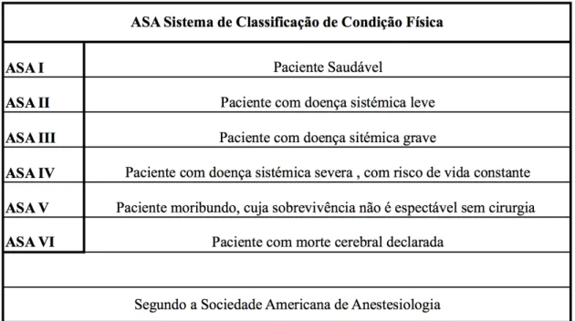 Tab. 3: Sistema de Classificação AS (Adaptado da Sociedade Americana de Anestesiologia)