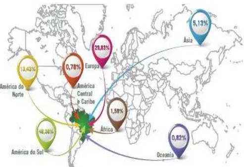 Figura 2: Mapa do fluxo turístico internacional para o Brasil  –  2011  Fonte: Plano Nacional de Turismo 2013-2016 