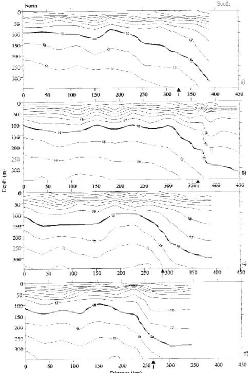 Figure 4. Contoured sections of potential temperature (contour interval 1 ◦ C) of the top 350 m of the water column for the 4 sections: (a) section 1; (b) section 2; (c) section 3; (d) section 4