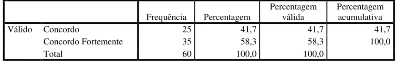 Tabela 24 - Estabeleço uma relação próxima com os alunos de forma a poder intervir. 