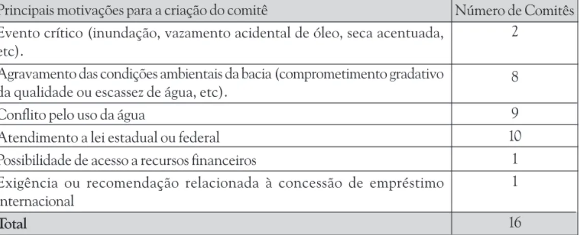 Tabela 7. Motivações de Criação dos Comitês – Estudos de Caso. (Resposta Múltipla)