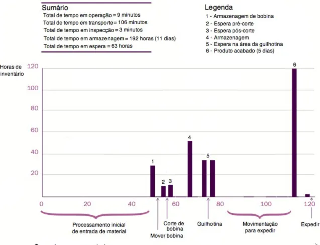 Figura 8 - Mapa de pipeline logístico 