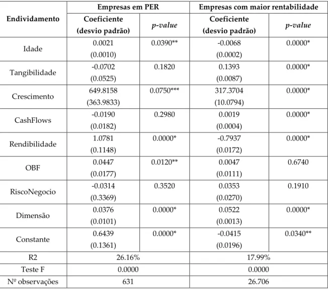 Tabela 7 - Resultados de estimação dos modelos de regressão linear  Notas:  