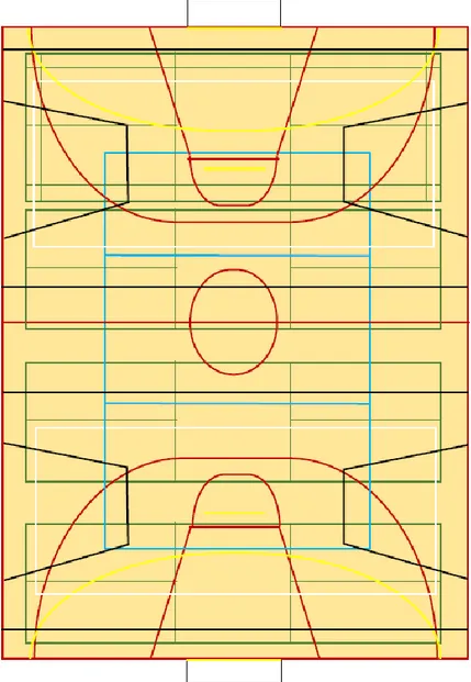 Figura 1: Esquema  do Ginásio 