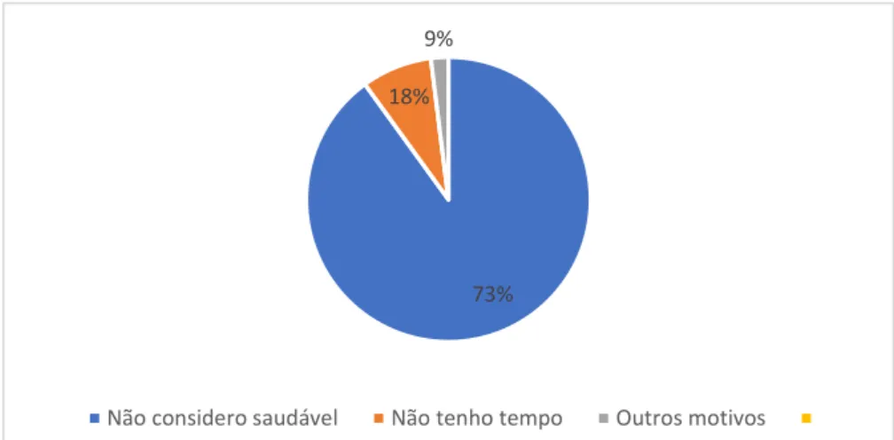 Gráfico 16. Porque de não fazer ‘’maratonas’’ de séries entre os Millennials participantes 