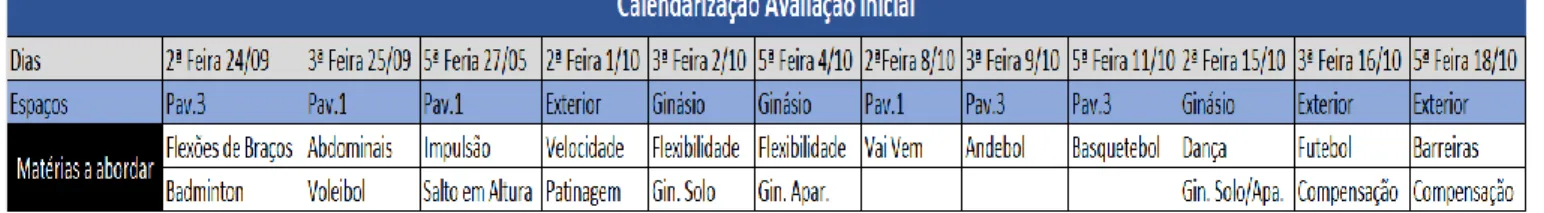 Figura 2 - Proposta Planeamento AI