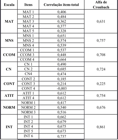 TABELA 4.6 – CORRELAÇÃO INTER-ITENS – MAT – PRÉ -TESTE 