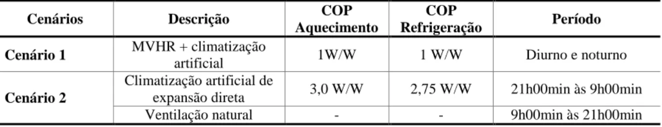 Tabela 14.  Tabela 10 - Cenários para análise de consumo de energia 