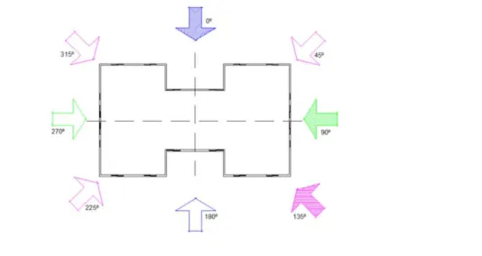 Figura 5 - Esquema gráfico indicativo da implantação do edifício diante dos ventos simulados de 0º, 90º 