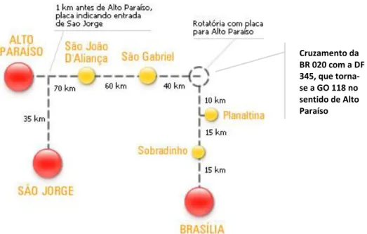 Figura 1: Percurso Brasília – Chapada dos Veadeiros 
