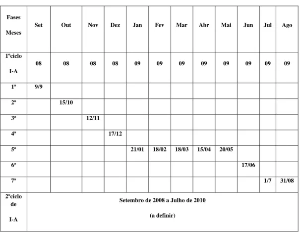 Tabela 1- Cronograma de acção na ESPBS 