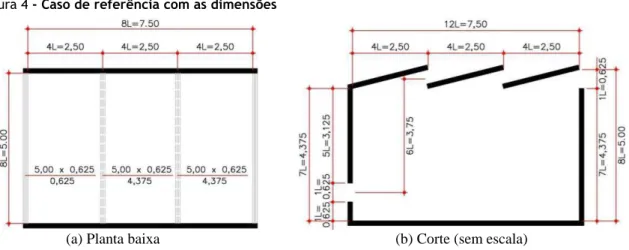 Tabela 1 - Configuração do caso de referência utilizado na análise paramétrica 