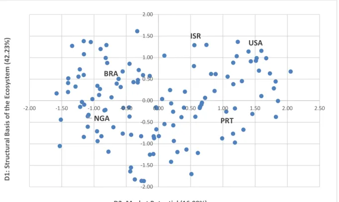 Figure 4 - Observations (axes D1 and D2: 58.31%) after Varimax rotation 