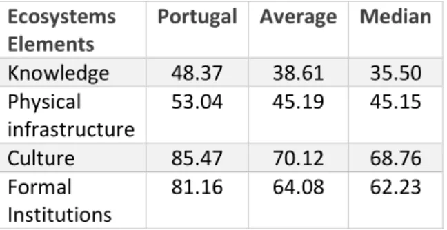 Table 4 - Portugal vs. the full dataset