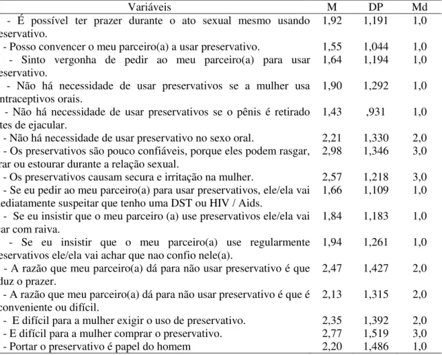 Tabela 2 – Média e Mediana dos Itens na Escala 