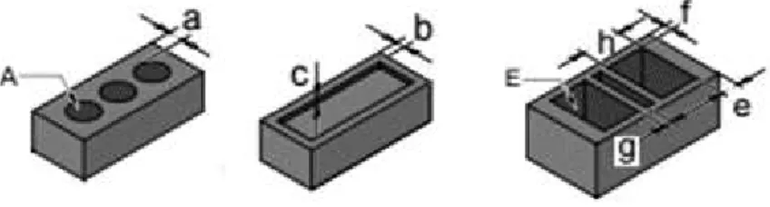 Figura 2  – Geometria da seção transversal de blocos cerâmicos estruturais americanos 