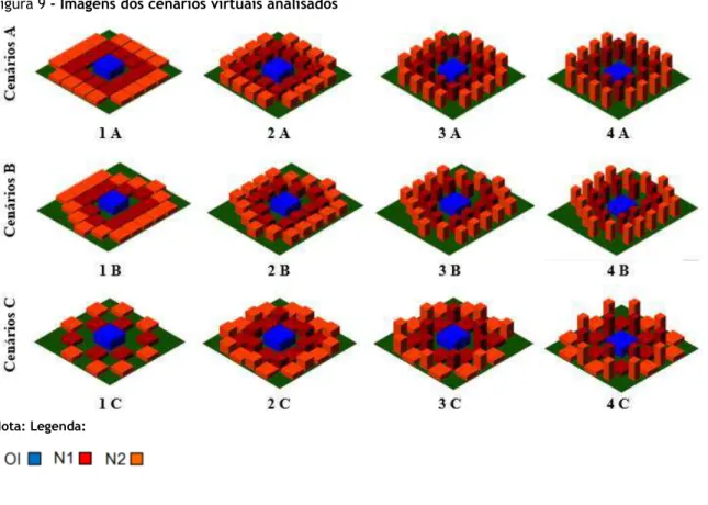 Figura 9 - Imagens dos cenários virtuais analisados  