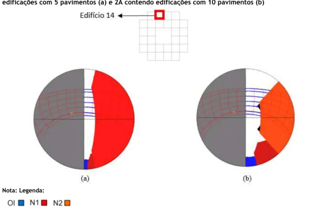 Figura 11 - Máscaras da fachada leste do primeiro pavimento do edifício 14 dos cenários 1A contendo  edificações com 5 pavimentos (a) e 2A contendo edificações com 10 pavimentos (b)  