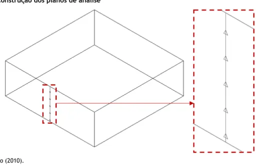 Figura 7 - Construção dos planos de análise