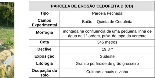 Fig. 4 – Classificação Textural dos Campos Experimentais,  segundo os limites e metodologia proposta por Folk (1954)