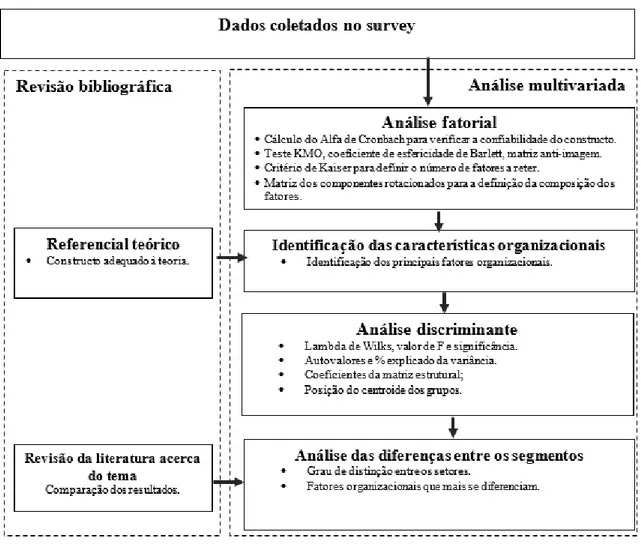 Figura 2 – Etapas da análise