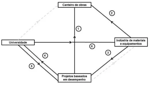 Figura 4 - Possibilidades da fabricação digital na construção civil baseada nas conexões de Pavitt  (1984) 10