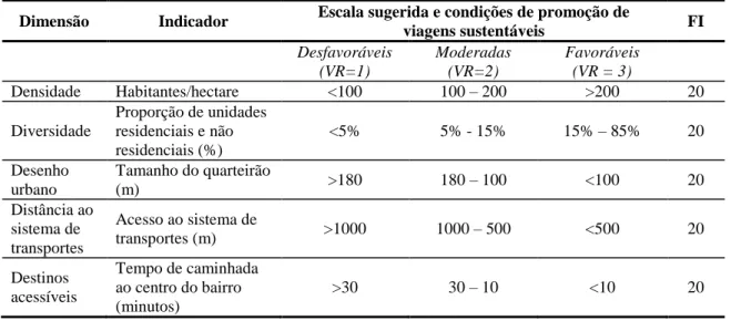 Tabela 1 - Estrutura proposta para o cálculo do PVS  