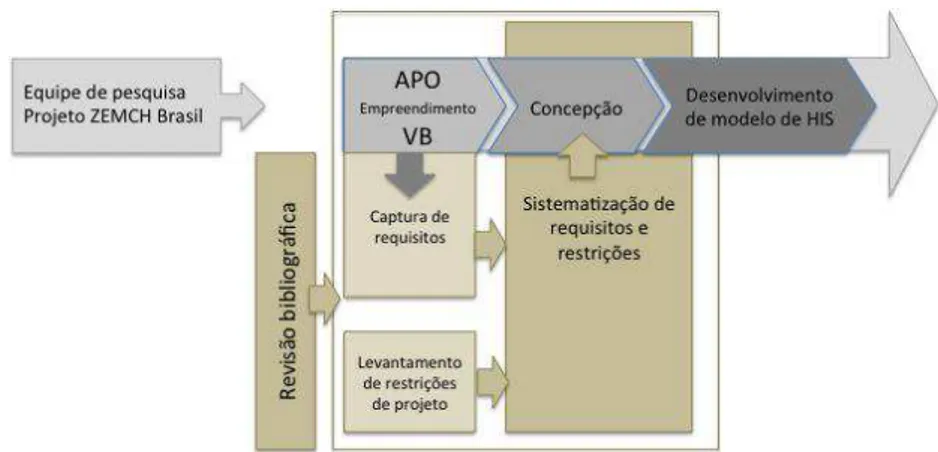 Figura 5 - Delineamento da pesquisa