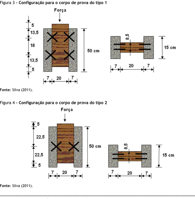 Figura 3 - Configuração para o corpo de prova do tipo 1 