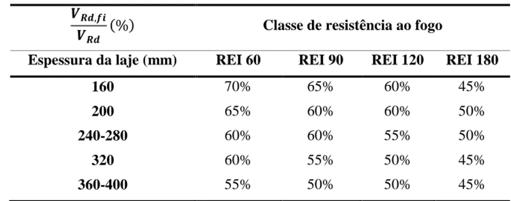 Tabela 2 - Dados tabelados para a resistência ao cisalhamento 