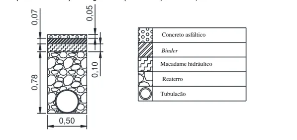 Figura 2 - Esquema da tubulação de água sob o pavimento (em metros) 