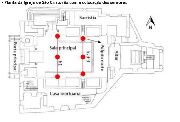 Figura 2 - Planta da Igreja de São Cristóvão com a colocação dos sensores 