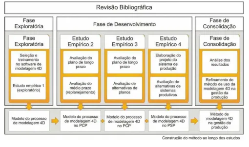 Figura 2  – Delineamento da pesquisa 