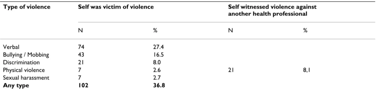 Table 1: List of stakeholders selected for the study