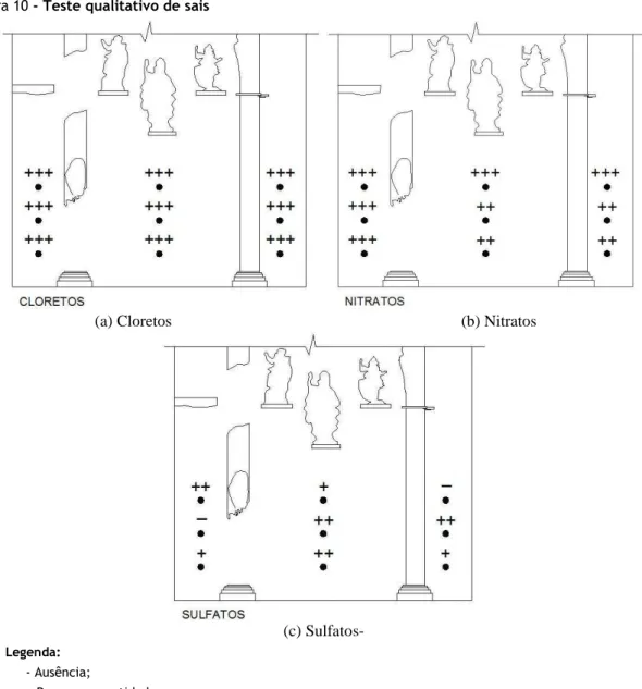 Figura 10 - Teste qualitativo de sais 