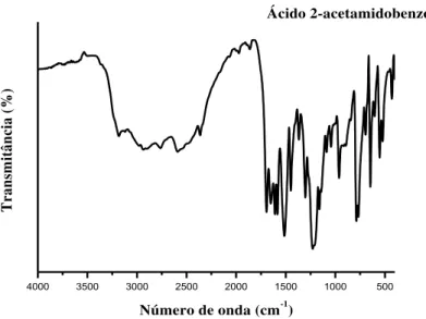 Figura 17- Espectro de absorção na região do infravermelho do ácido 2-acetamidobenzóico