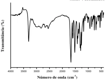 Figura 18- Espectro de absorção na região do infravermelho do ácido 4-acetamidobenzóico