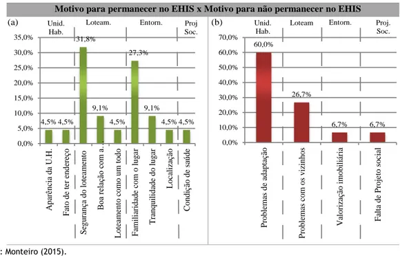 Figura 8 - Motivos para permanecer e não permanecer no EHIS (consequências relativas ao uso) 