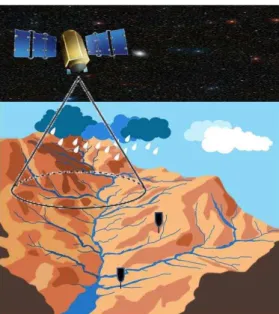 Figura 2.1: Comparação entre a captação de dados de precipitação de satélites e postos pluviométricos  (FENSTERSEIFER, 2013, p