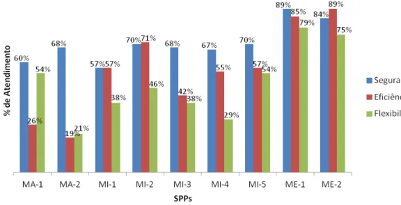 Figura 15  – Média total de atendimento por categoria 