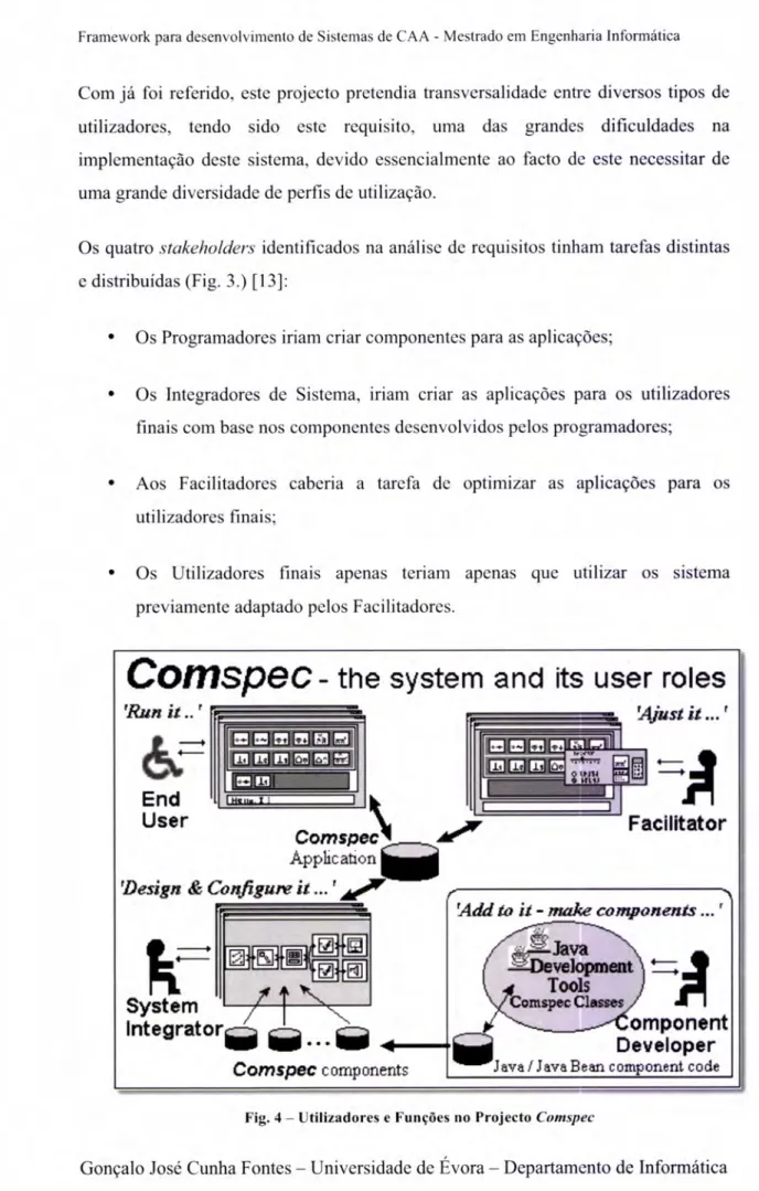 Fig.  4  -  Utilizadores  e Funções  no Projecto  Comspec