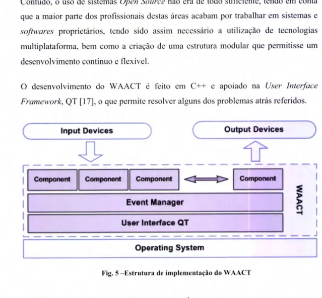 Fig.  5  -Estrutura  de  implementação  do  WAACT