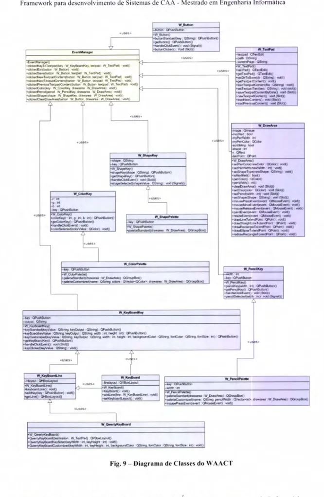 Fig.  9  -  Diagrama  de  Classes  do  WAACT