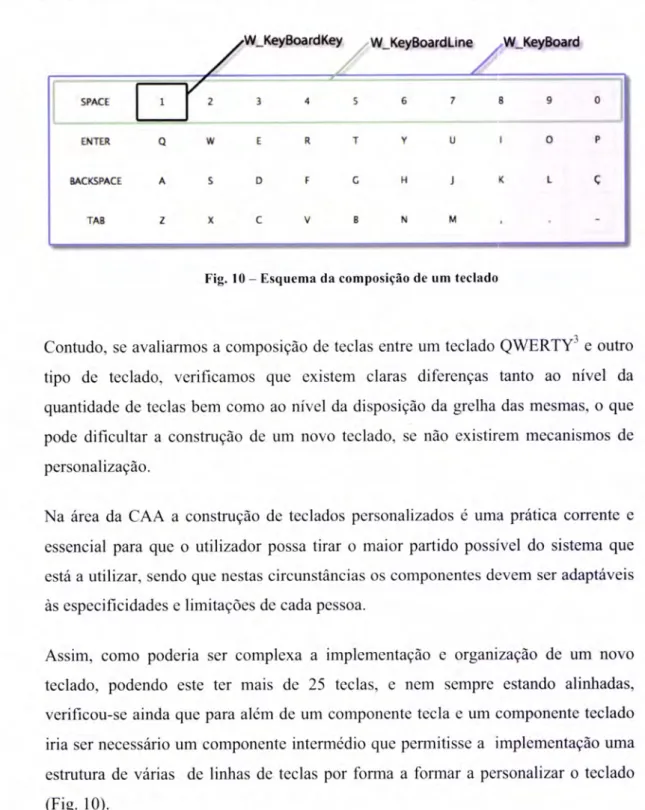 Fig.  l0  -  Esquema  da composição  de  um  teclado
