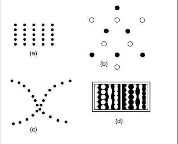 Figura  4 .  Princípios  da  Gestalt.  a)  princípio  da  proximidade;  b)  princípio  da  similaridade; c) princípio da boa continuidade; e d) princípio da simetria