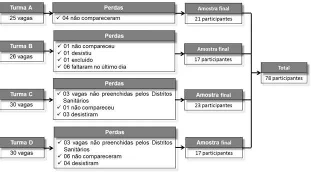 Figura 03: Amostra da intervenção educativa  Fonte: Dados da pesquisa, João Pessoa, 2015