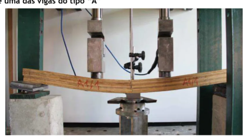 Figura 9  – Ensaio de uma das vigas do tipo “A”  