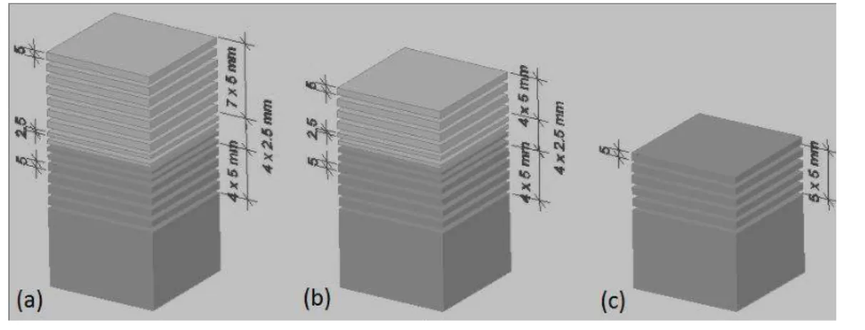 Figura 5 - Esquema da distribuição dos cortes: (a) Sistema duplo com 4,0 cm de revestimento; (b) 