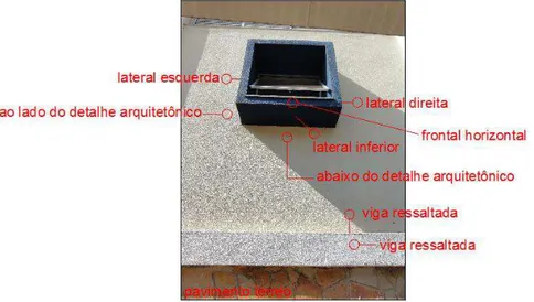 Figura 5 – Exemplo da localização da nomenclatura utilizada para fazer referência aos pontos onde  foram realizadas as medições de temperatura superficial 