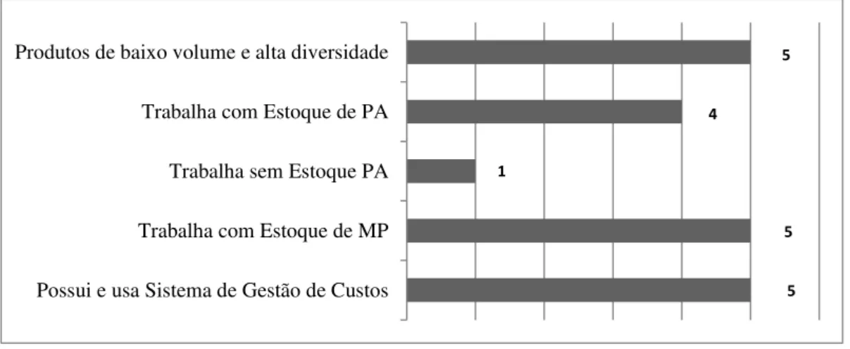 Gráfico 2 - Ações prioritárias das empresas para vencer a concorrência em custos 